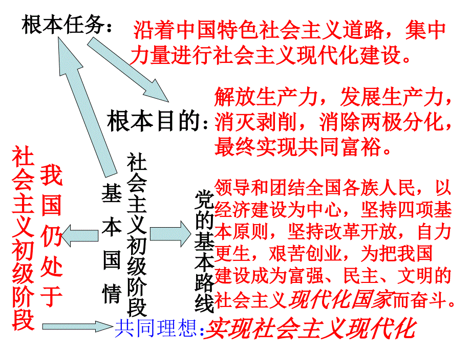 【一】我们的共同理想-_第1页