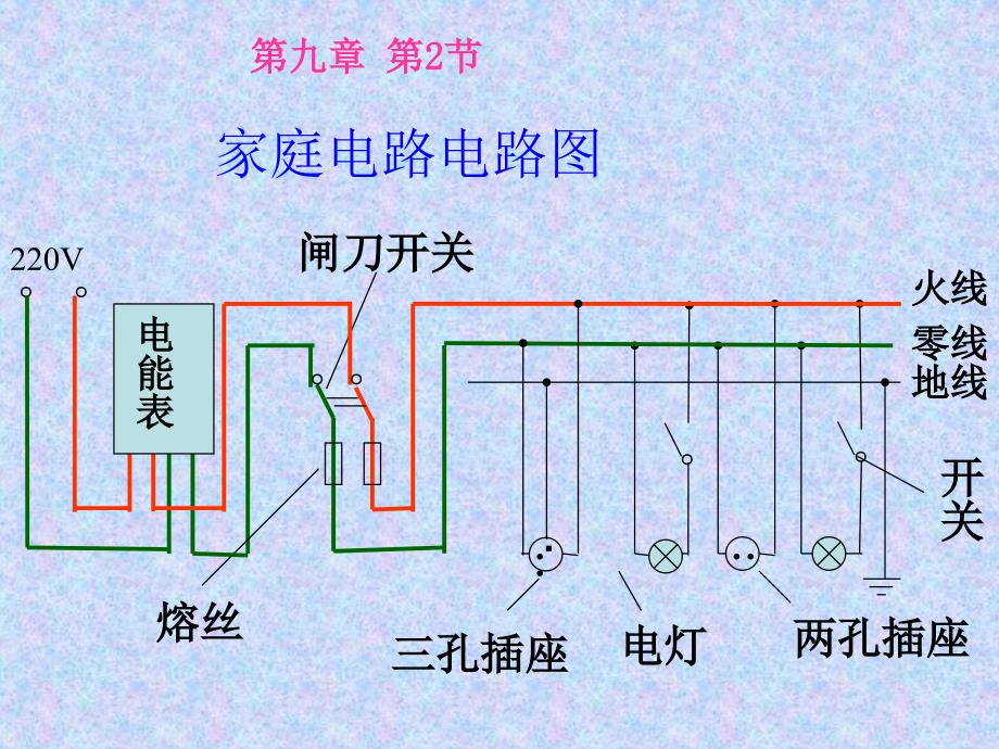 九年级物理全册-第十九章《生活用电》第1节《家庭电路》课件-(新版)新人教版_第1页