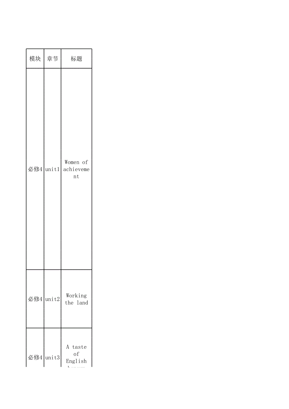 必修4學科教學規(guī)劃表_第1頁