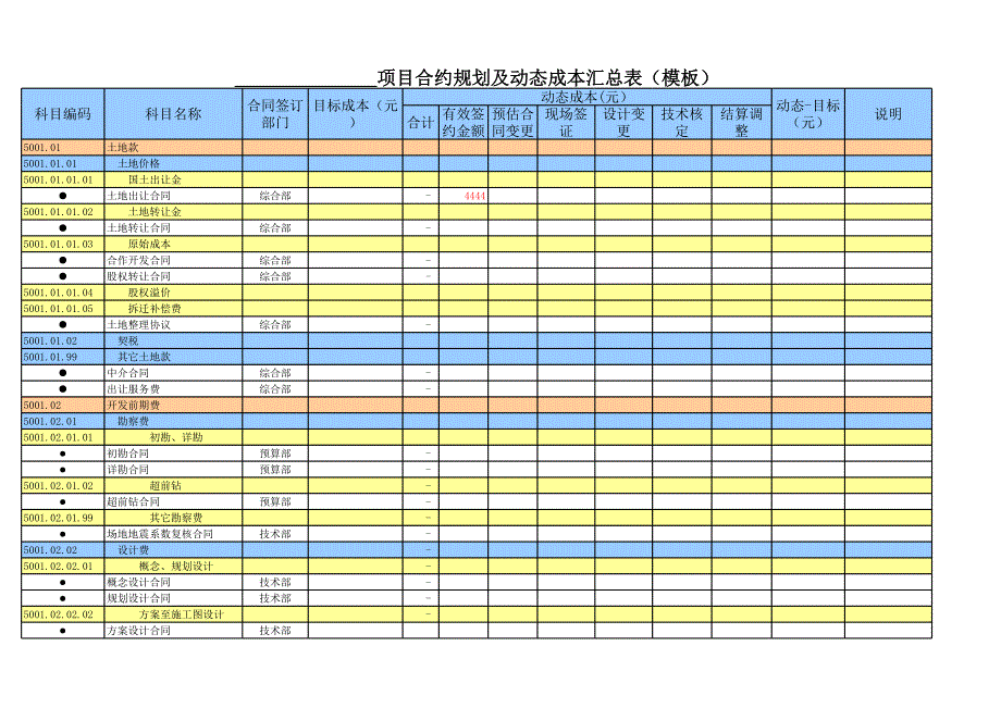 08項目合約規(guī)劃及動態(tài)成本匯總表(模板)_第1頁