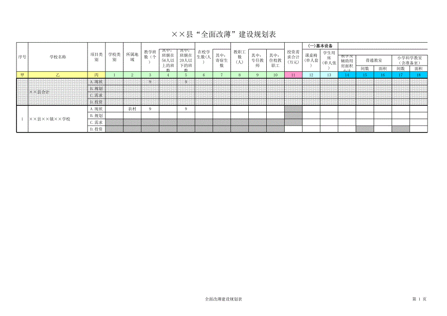 2014年4月17日,全面改薄建設(shè)規(guī)劃表_第1頁(yè)