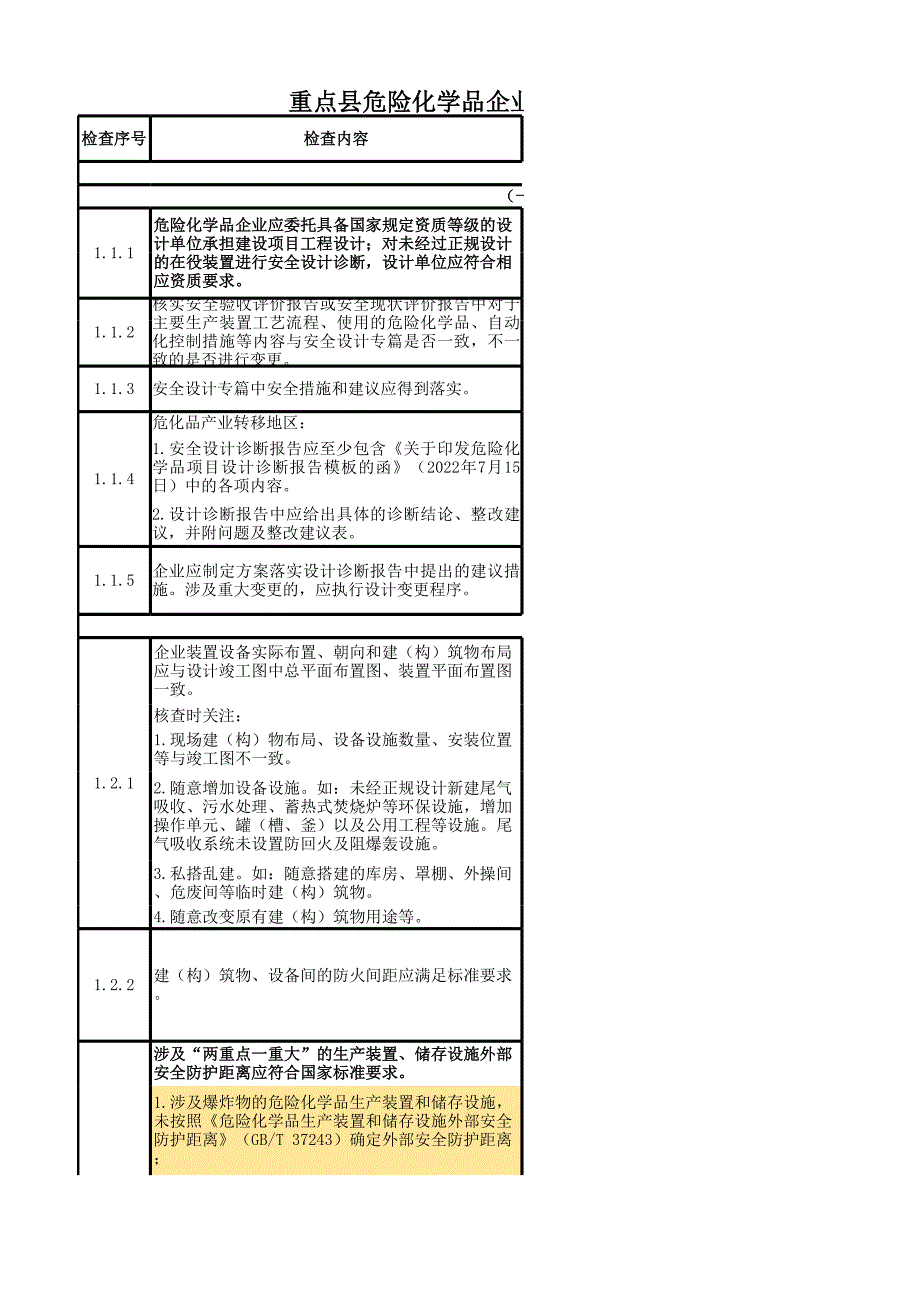 重點(diǎn)縣?；髽I(yè)自查分工表（新）_第1頁(yè)