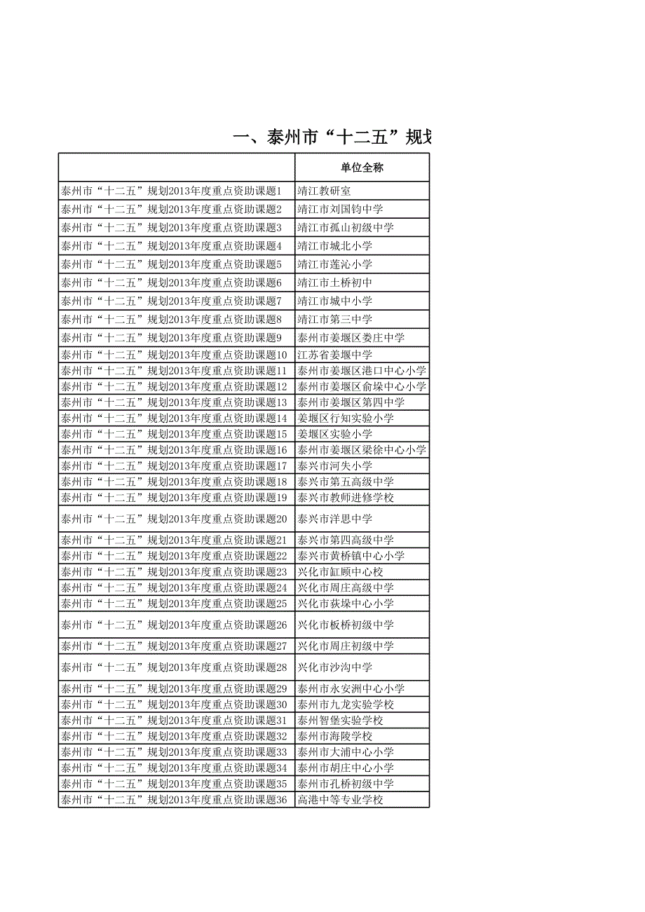 【終評】2013年度課題(規(guī)劃、教研_第1頁