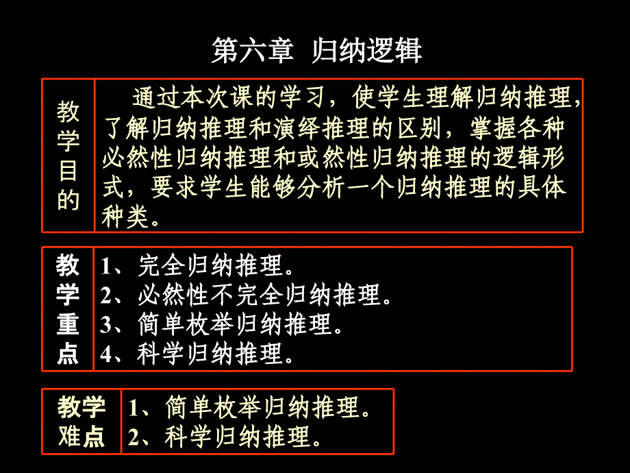 逻辑清晰的PPT模板(教育精品)_第1页