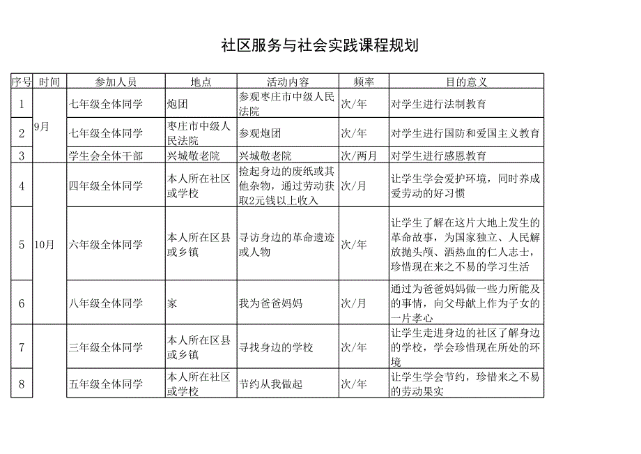 社區(qū)服務與社會實踐課程規(guī)劃_第1頁