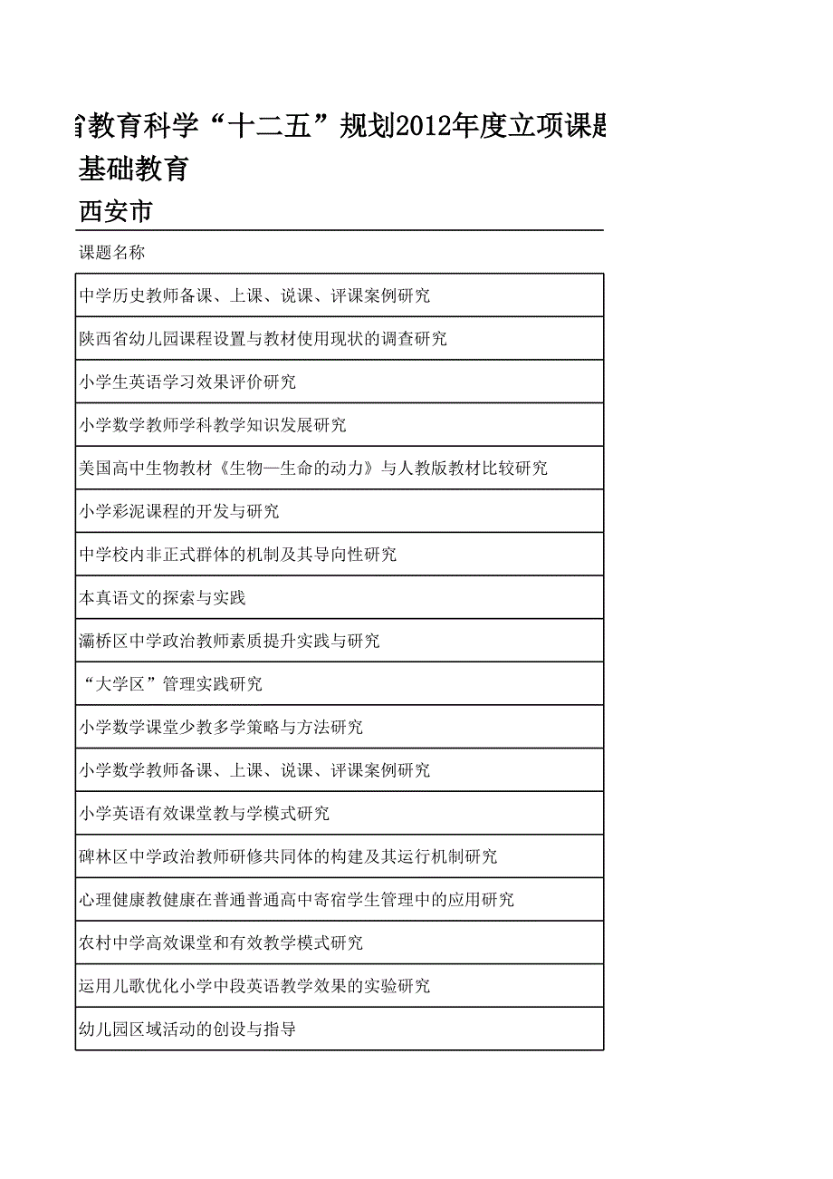 陜西省教育科學(xué)“十二五”規(guī)劃2012年度立項(xiàng)課題_第1頁