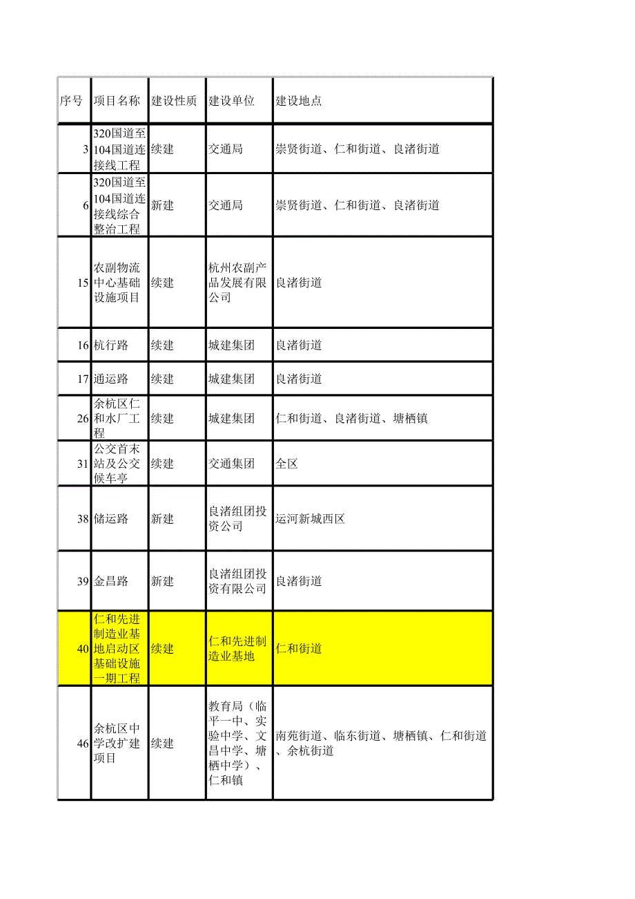 十二五規(guī)劃關(guān)于仁和和部分良渚項(xiàng)目_第1頁(yè)