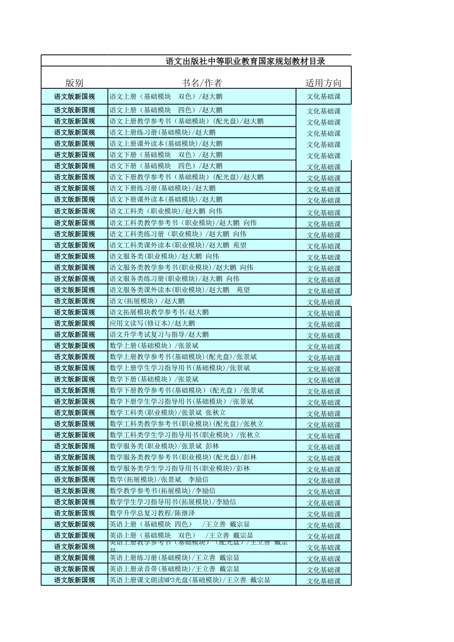 語文出版社中等職業(yè)教育國家規(guī)劃教材目錄_第1頁