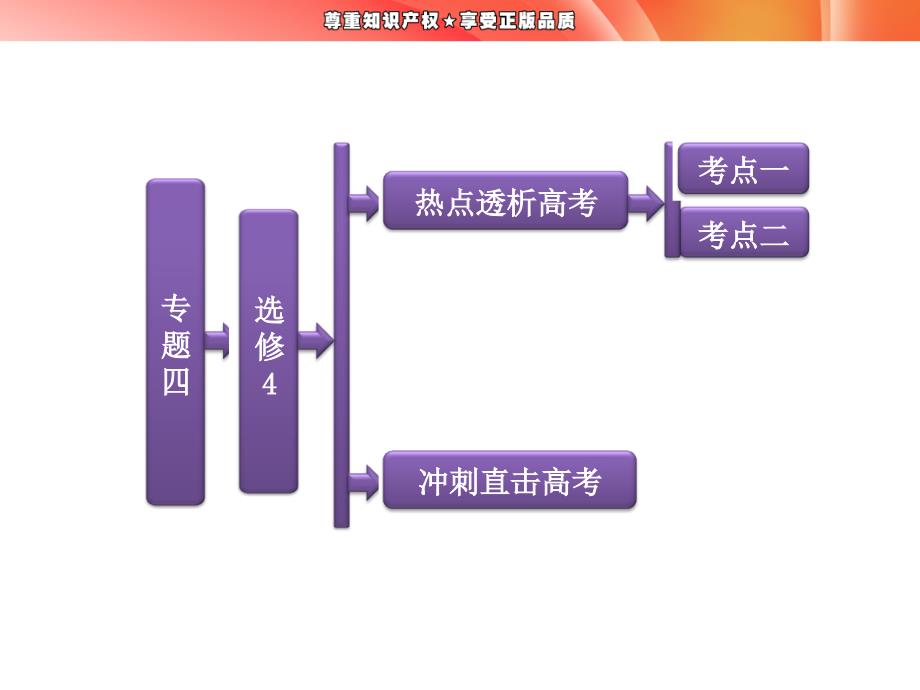 第二部分 专题四 选修4 城乡规划_第1页