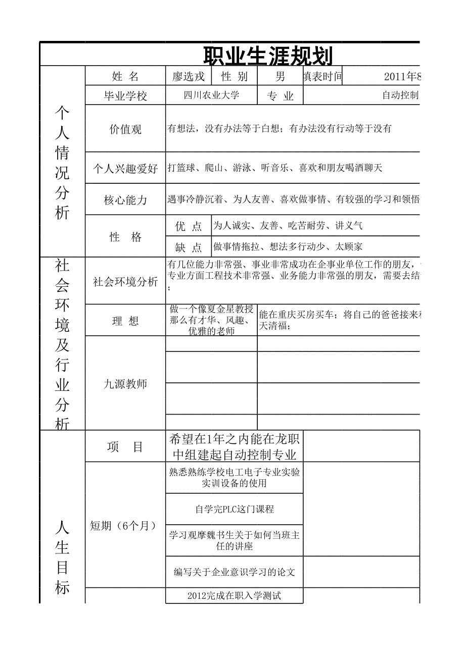 職業(yè)生涯規(guī)劃_第1頁