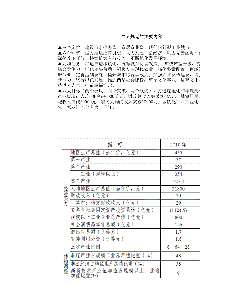 淮北市產(chǎn)業(yè)規(guī)劃_第1頁