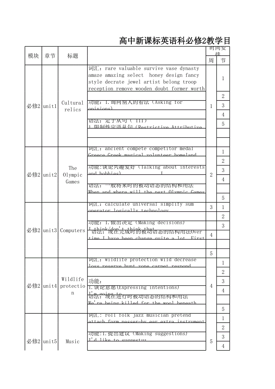 必修2學科教學規(guī)劃表1_第1頁