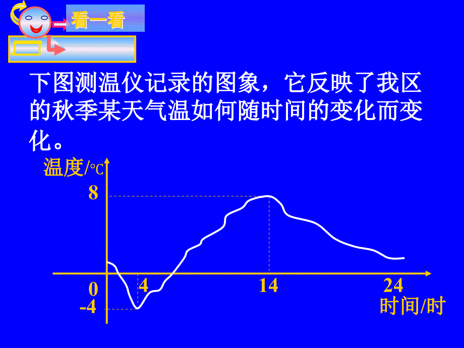 新人教版1912函數(shù)的圖象(2)(教育精品)_第1頁