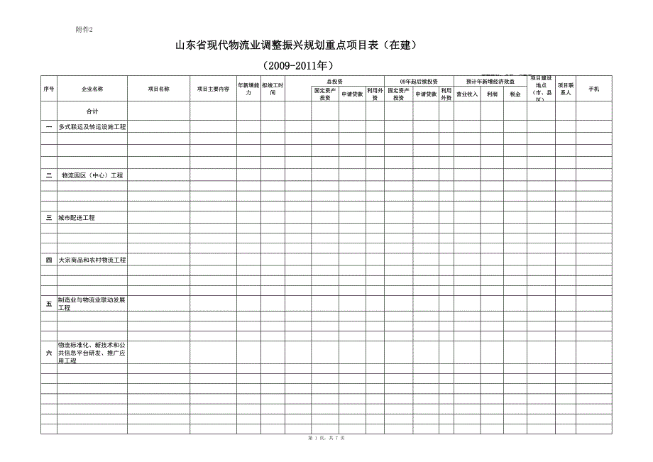 山東省鋼鐵工業(yè)規(guī)劃擬新開工重點項目表_第1頁