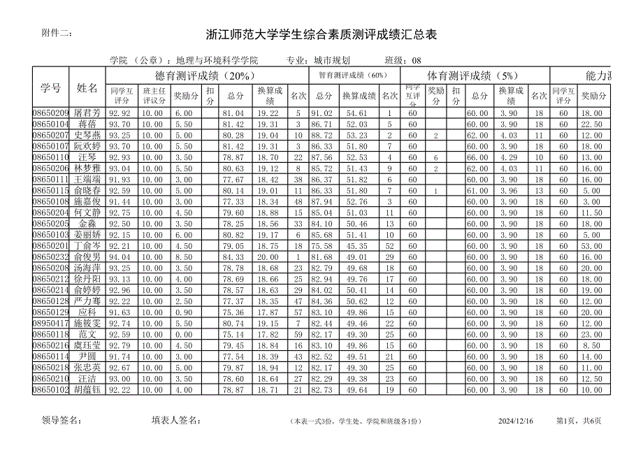 城市規(guī)劃08級 - 浙江師范大學_第1頁