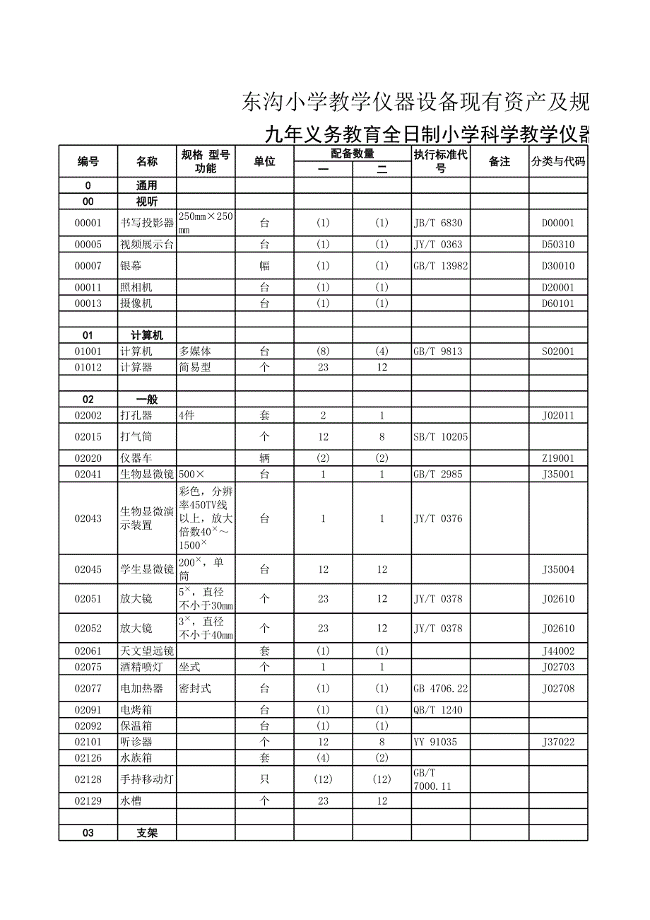 九年義務(wù)教育全日制教育技術(shù)裝備規(guī)劃表_第1頁