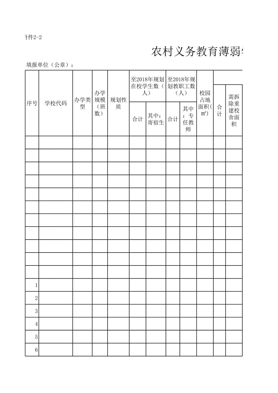 農(nóng)村義務(wù)教育薄弱學(xué)校改造計劃項目規(guī)劃XX年規(guī)劃情況表_第1頁