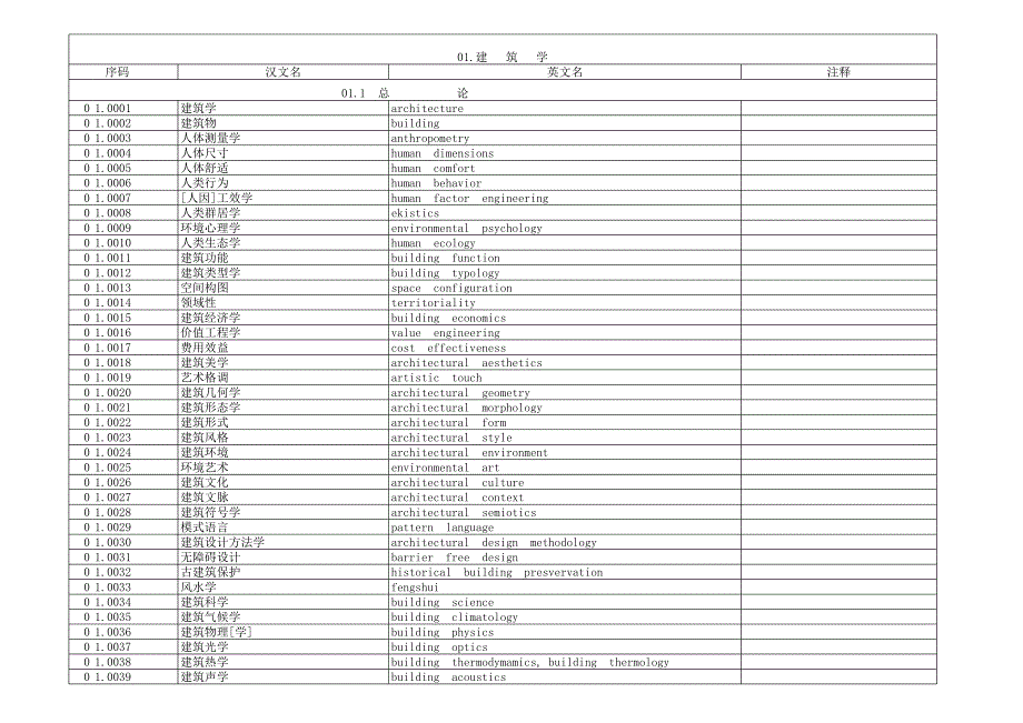 建筑、園林、城市規(guī)劃名詞888_第1頁