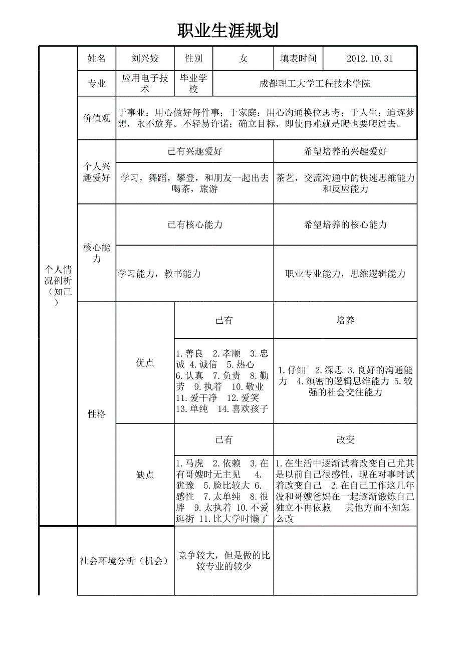 職業(yè)生涯規(guī)劃標(biāo)準(zhǔn)模板_第1頁(yè)