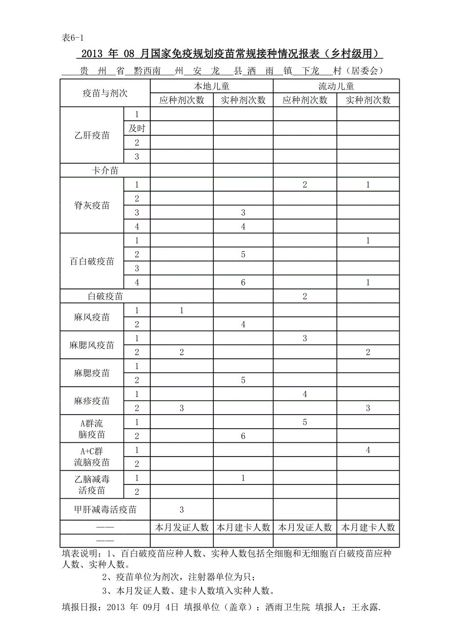 2013年08月國家免疫規(guī)劃疫苗常規(guī)接種情況報表(套好公式_第1頁