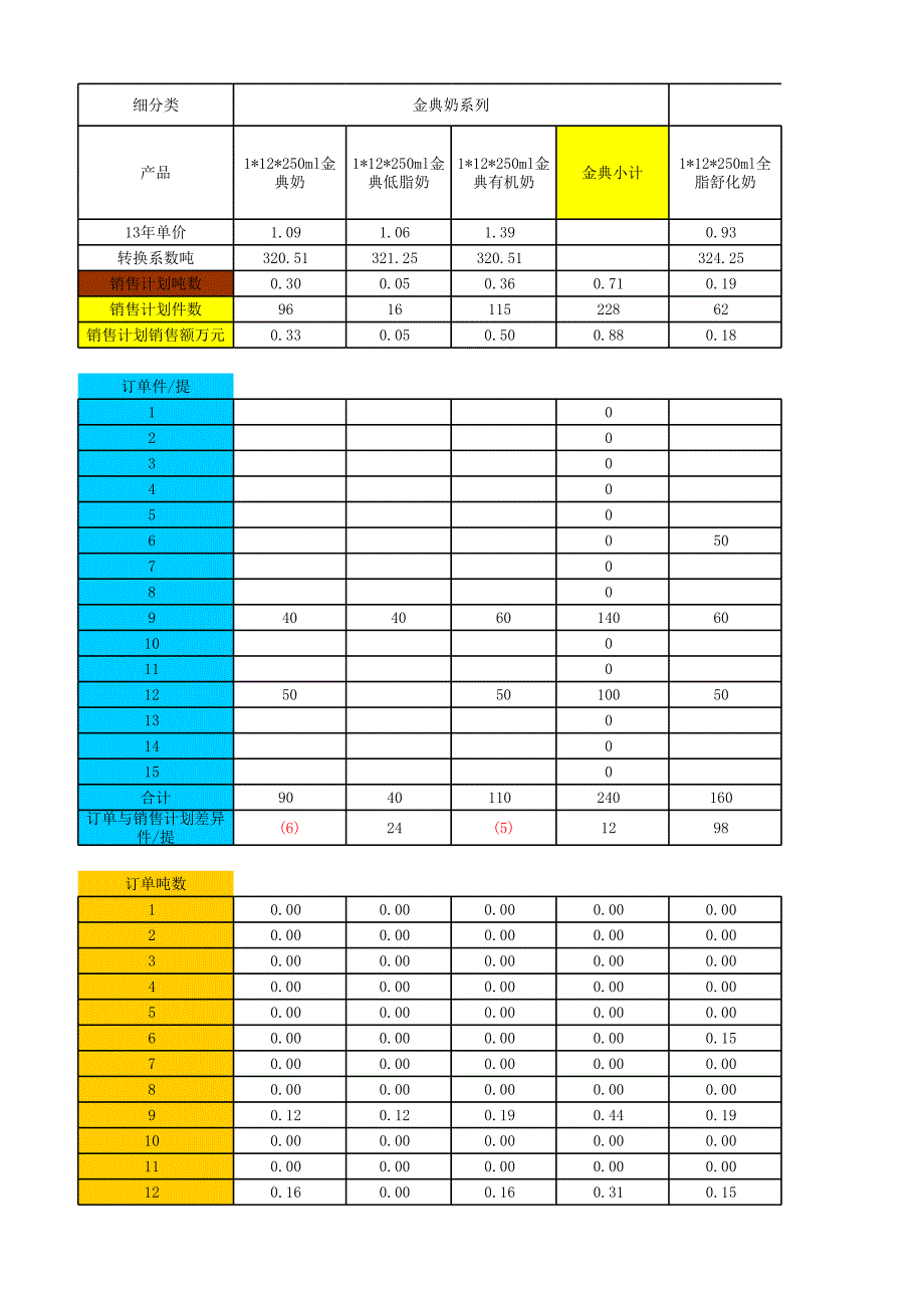 月度訂單規(guī)劃表f富錦5[1]28_第1頁(yè)