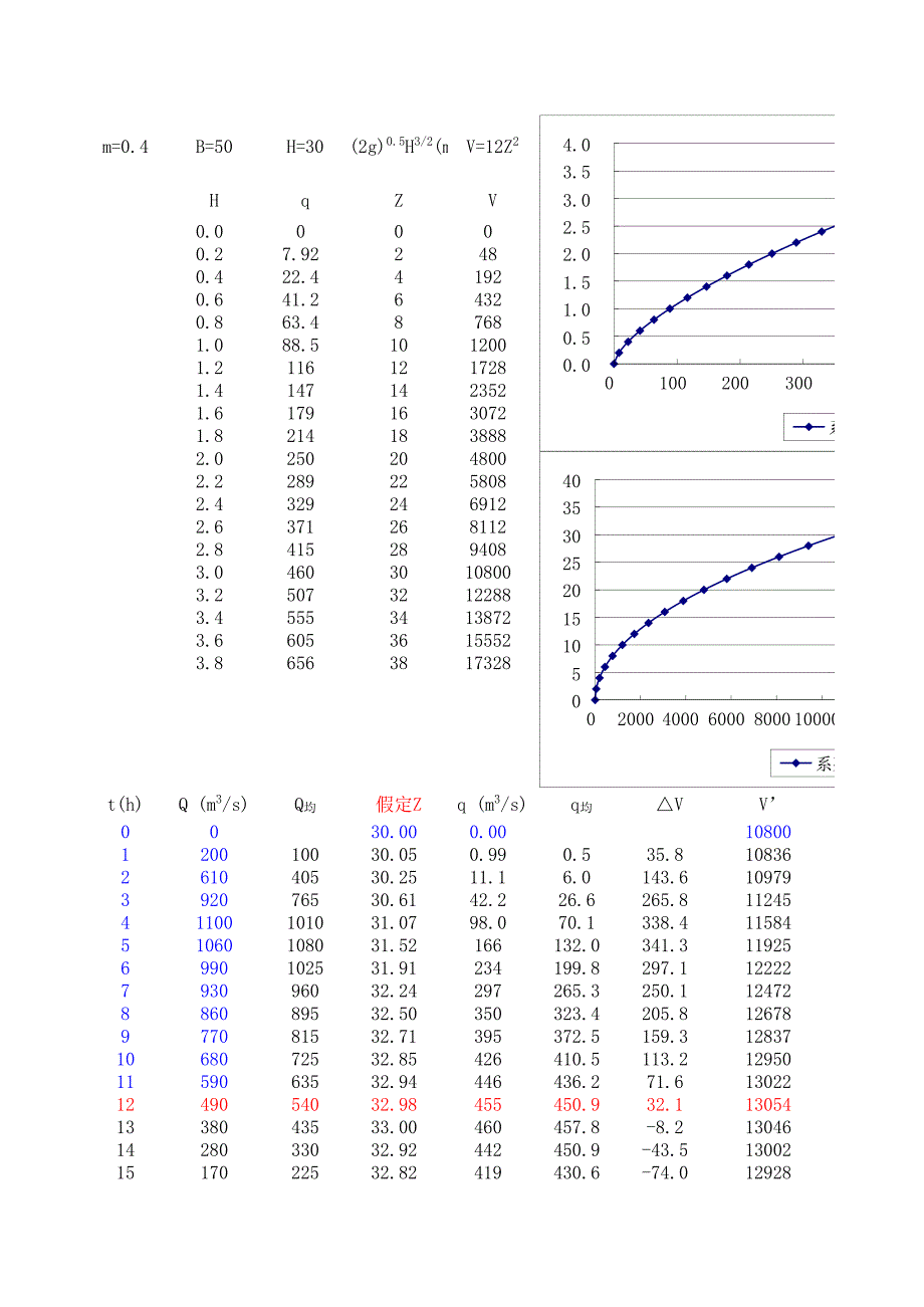 水資源規(guī)劃作業(yè)-參考答案_第1頁