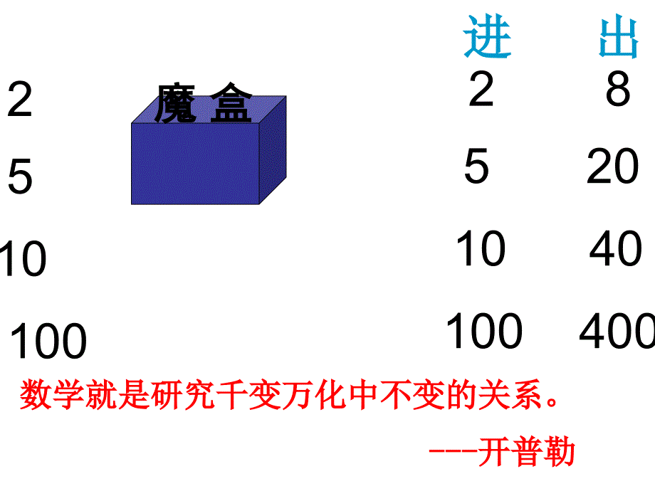 用字母表示数 (2)(教育精品)_第1页