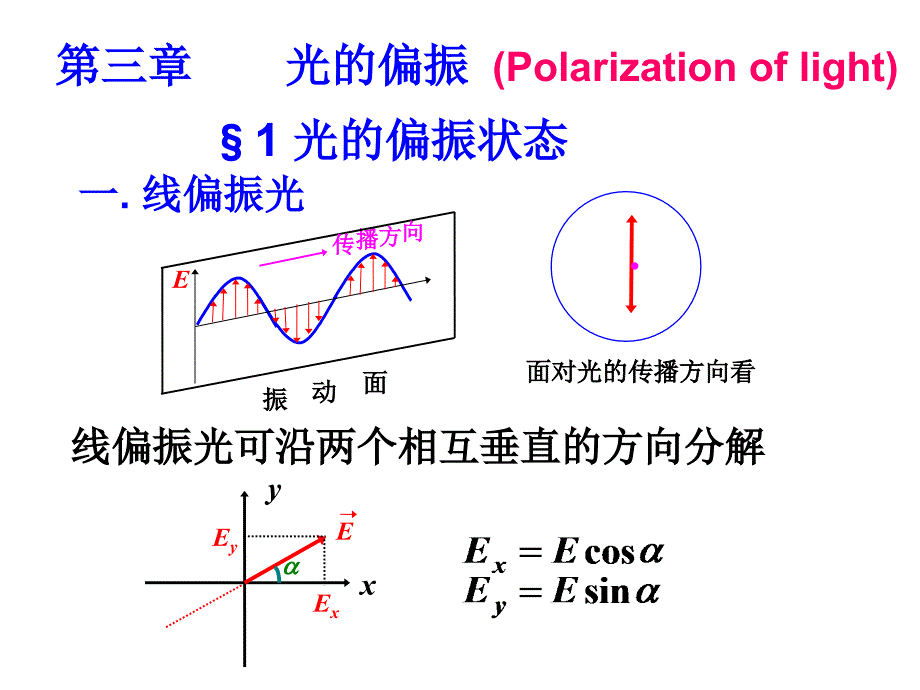 大学物理-光的偏振_第1页