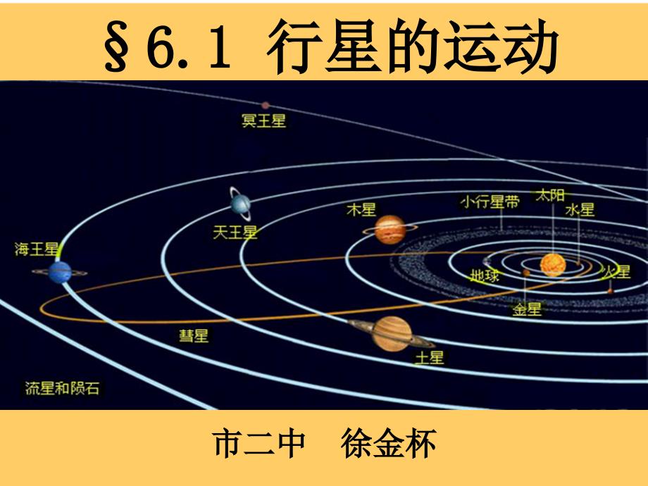 61_行星的运动(教育精品)_第1页