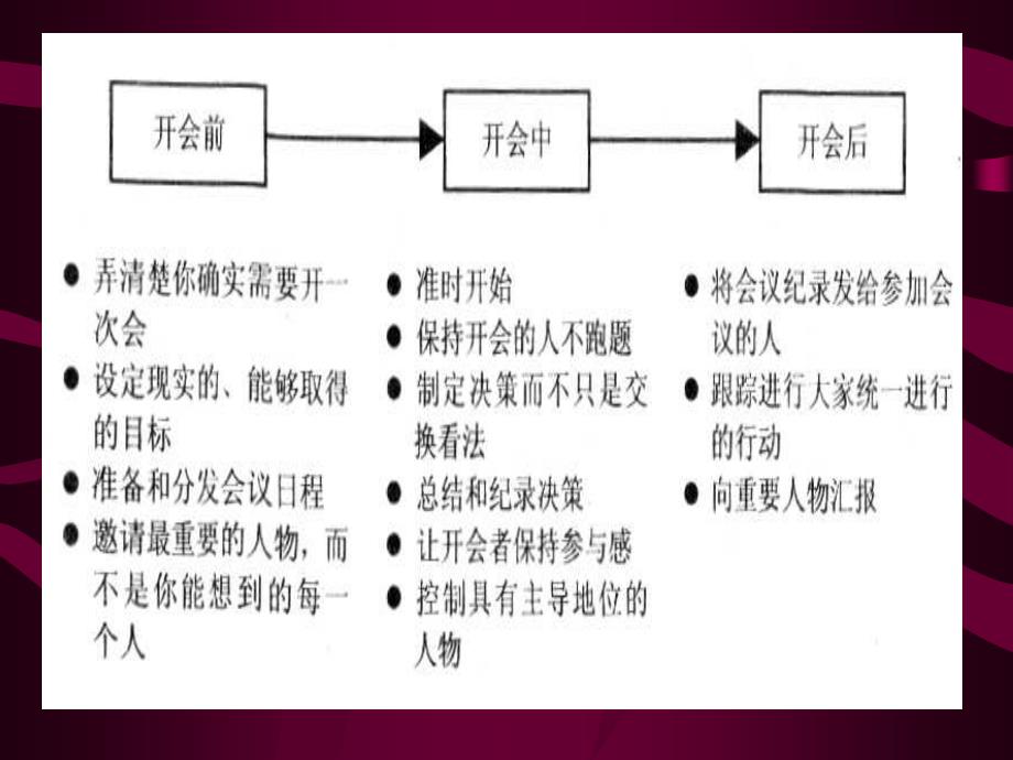 如何开会3前、中、后_第1页