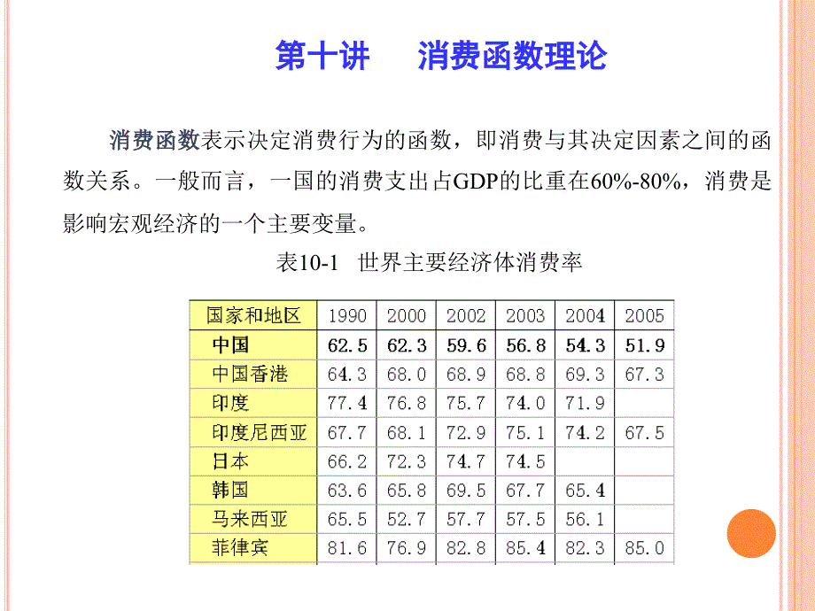 第十讲 消费理论_第1页