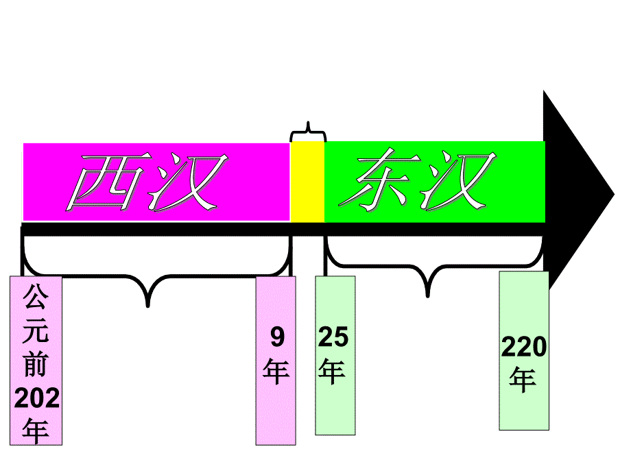 汉武帝巩固大一统王朝(教育精品)_第1页