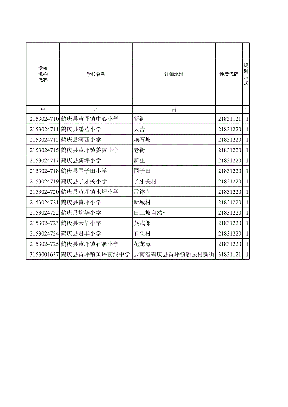 鶴慶縣125規(guī)劃義務教育一覽表_第1頁