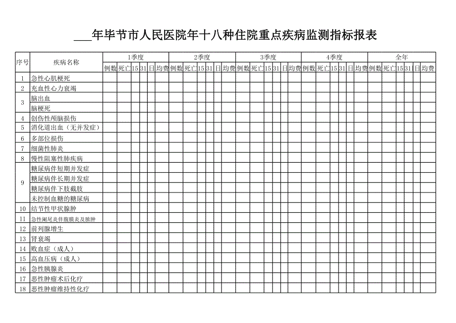 畢節(jié)市人民醫(yī)院十八種住院重點疾病監(jiān)測指標報表_第1頁