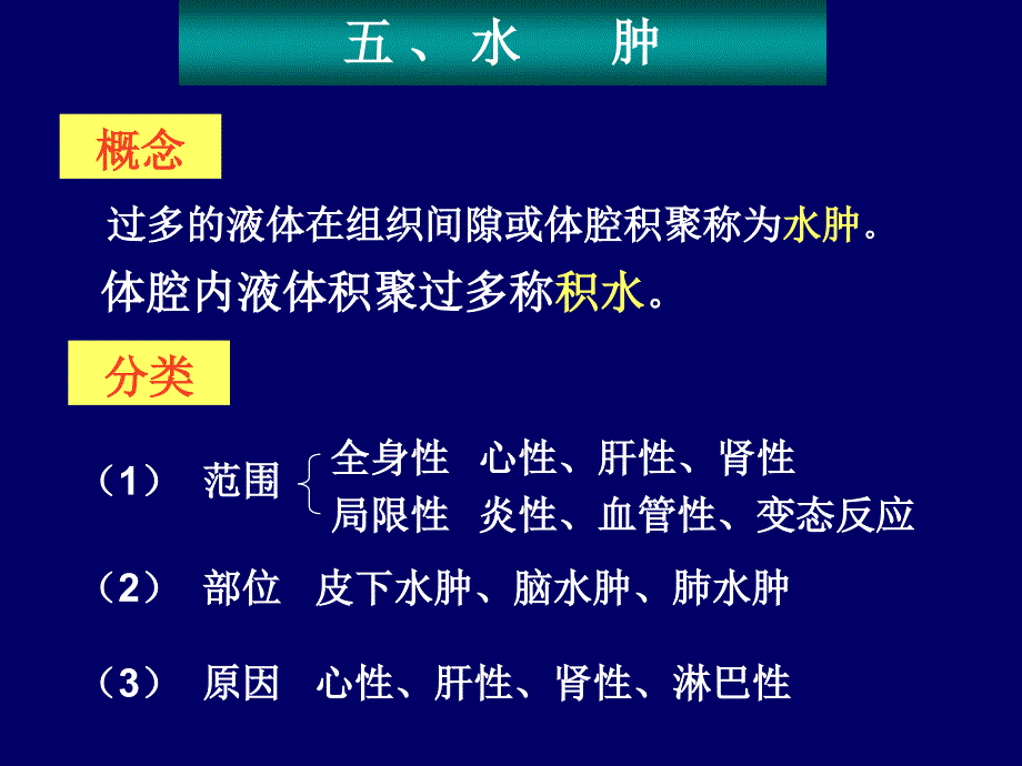 病理生理学——水肿_第1页