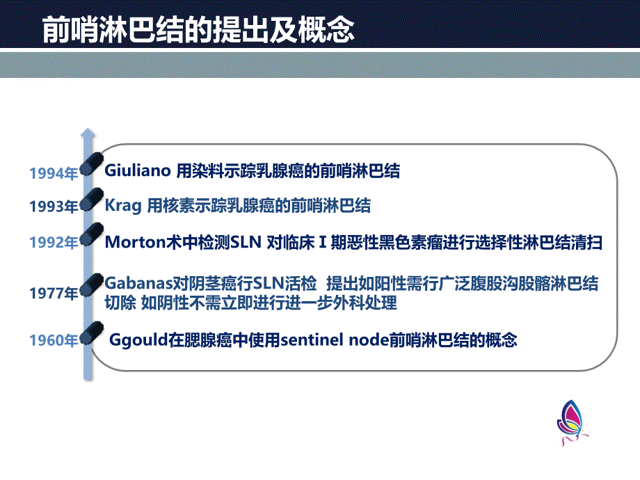 最新早期乳腺癌前哨淋巴結(jié)活檢指南主題講座課件_第1頁