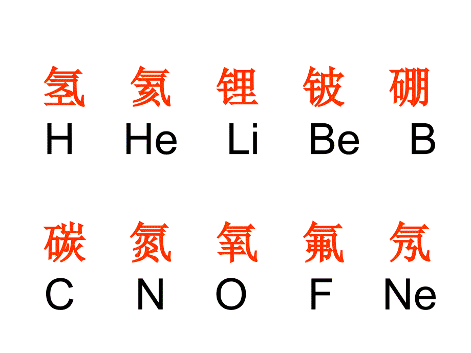 初中化学1.2实验基本操作课件_第1页