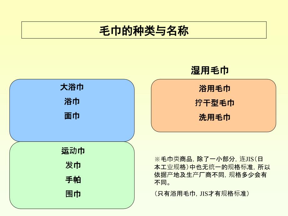 毛巾知识总结课件_第1页