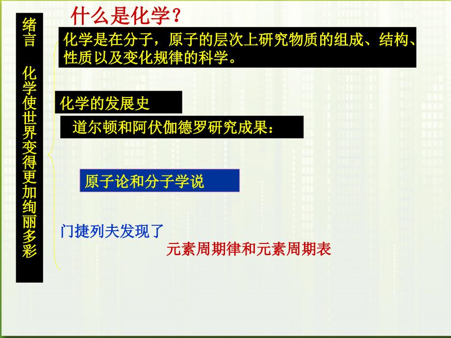 第一单元走进化学世界复习公开课课件省市一等奖完整版_第1页