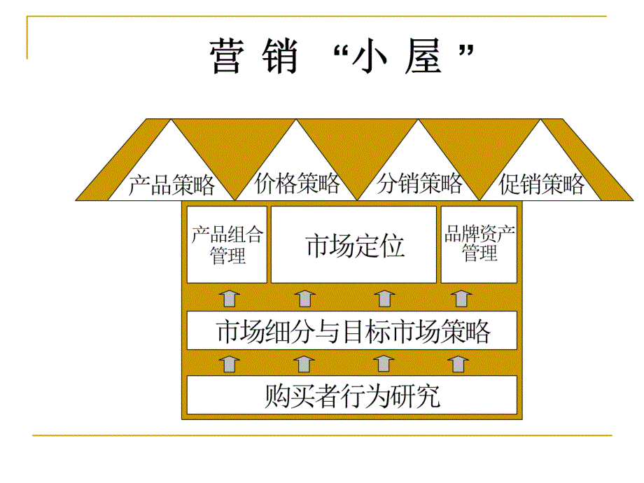 最新酒店营销案例专业知识讲座_第1页