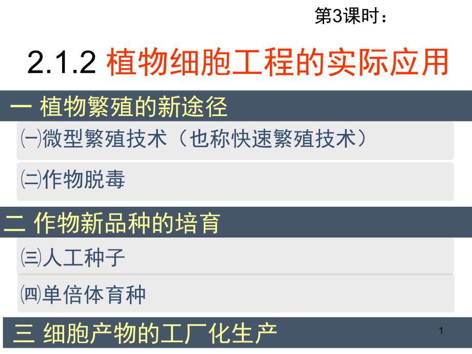 2.1.2-植物細(xì)胞工程的實際應(yīng)用_第1頁