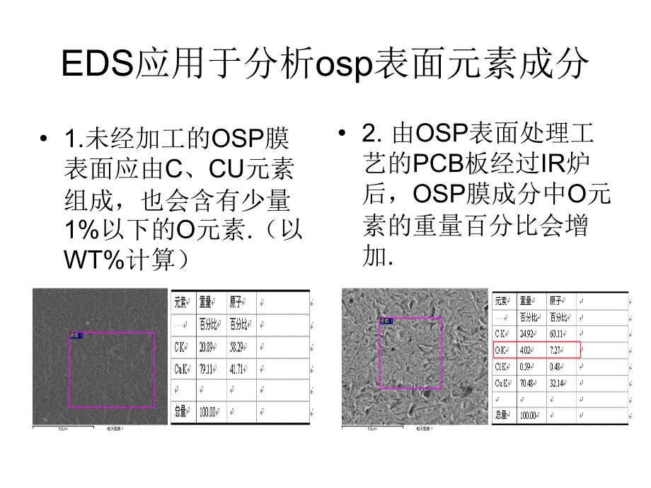 PCB生产各物质EDS分析PPT课件_第1页