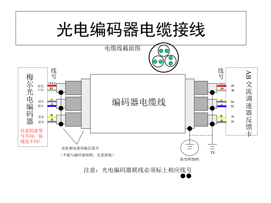 各接口指导安装PPT课件_第1页