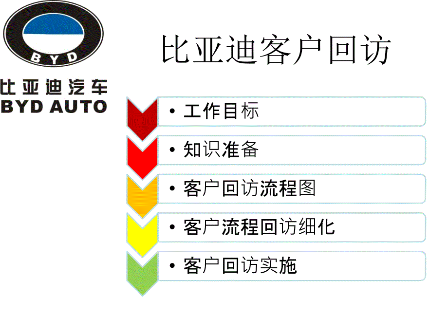 BYD客户回访流程_第1页