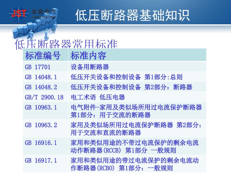 低压断路器-基础篇分析课件_第1页