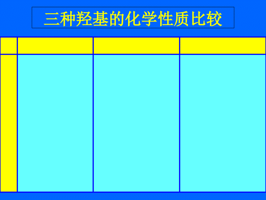 三种羟基的区别和应用课件_第1页