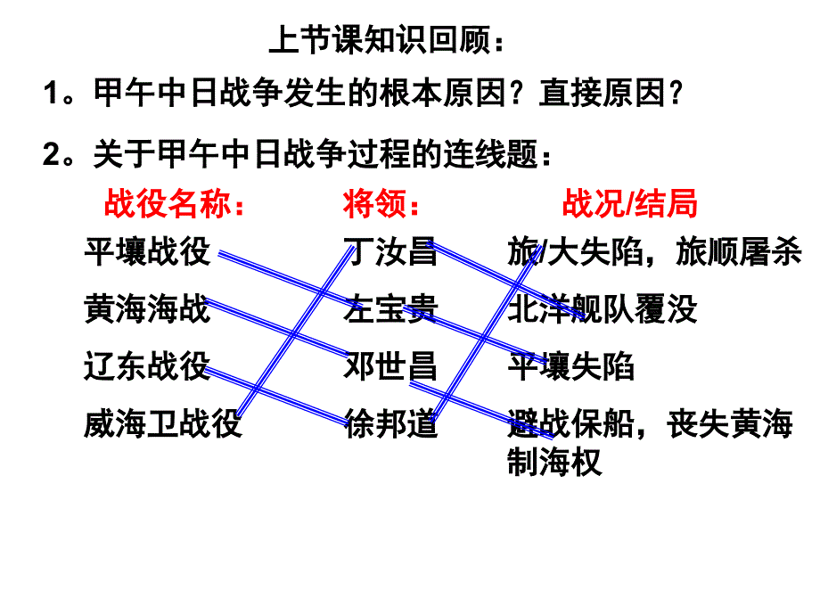 6-戊戍变法(杨海鹏)课件_第1页