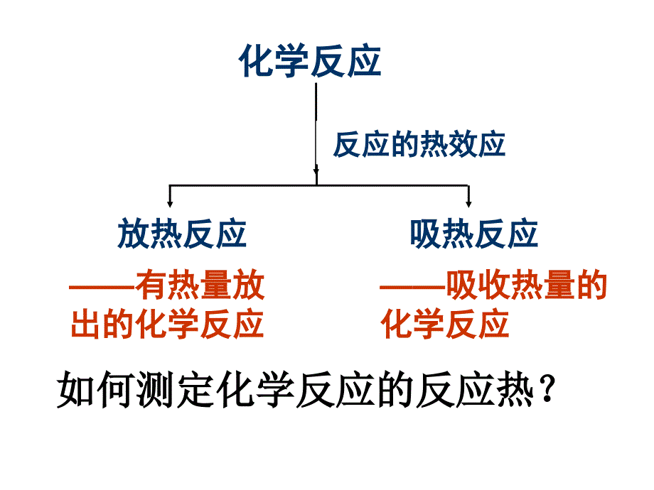 中和热及其测定课件_第1页