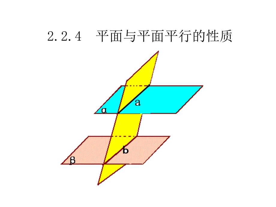 2.2.4平面与平面平行的性质课件_第1页