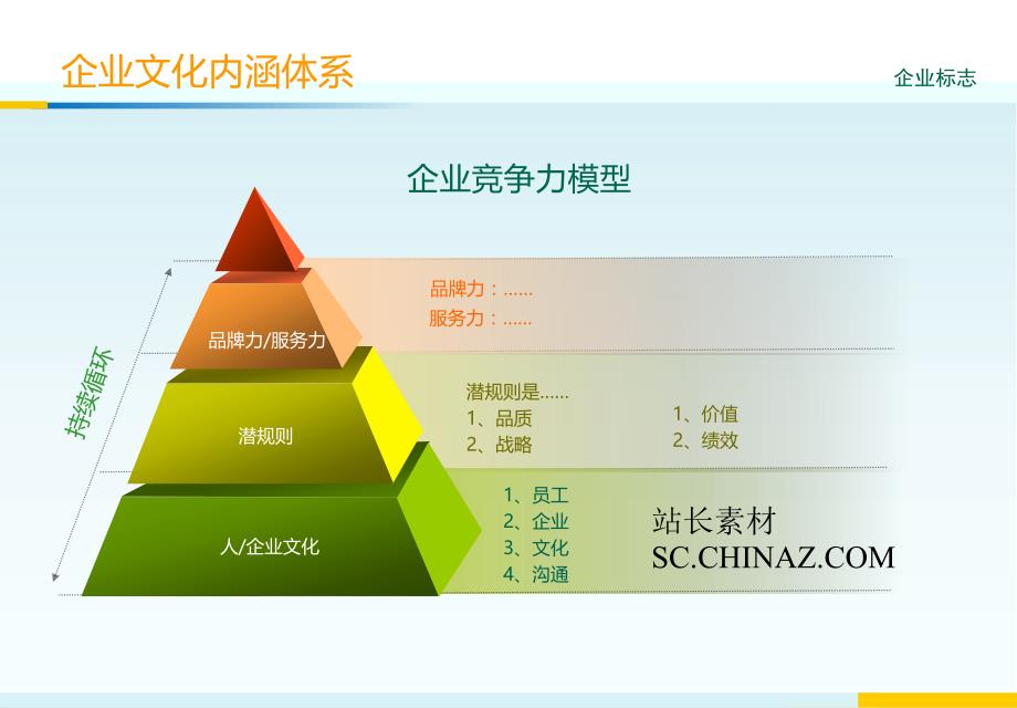 PPT流程图模板大全_第1页